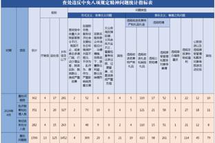 生病状态仍不佳！莫兰特12中4得到17分3板3助